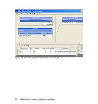 Figure 3-195 Create the J07A_SharedContainerLookupCurrency job 4/11




278    IBM InfoSphere DataStage Data Flow and Job Design
 