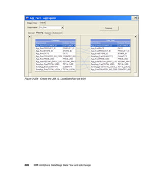 Figure 3-228 Create the J08_IL_LoadSalesFact job 8/34




300    IBM InfoSphere DataStage Data Flow and Job Design
 