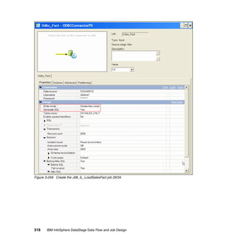 Figure 3-249 Create the J08_IL_LoadSalesFact job 29/34




318    IBM InfoSphere DataStage Data Flow and Job Design
 