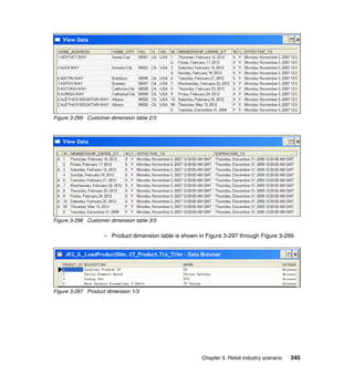 Figure 3-295 Customer dimension table 2/3




Figure 3-296 Customer dimension table 3/3

                    – Product dimension table is shown in Figure 3-297 through Figure 3-299.




Figure 3-297 Product dimension 1/3




                                                        Chapter 3. Retail industry scenario   345
 