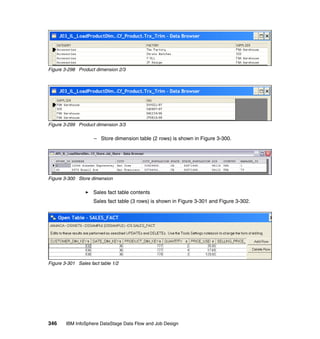 Figure 3-298 Product dimension 2/3




Figure 3-299 Product dimension 3/3

                     – Store dimension table (2 rows) is shown in Figure 3-300.




Figure 3-300 Store dimension

                     Sales fact table contents
                     Sales fact table (3 rows) is shown in Figure 3-301 and Figure 3-302.




Figure 3-301 Sales fact table 1/2




346     IBM InfoSphere DataStage Data Flow and Job Design
 