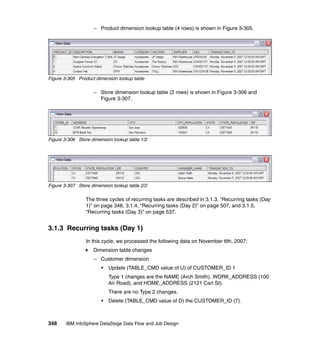 – Product dimension lookup table (4 rows) is shown in Figure 3-305.




Figure 3-305 Product dimension lookup table

                    – Store dimension lookup table (2 rows) is shown in Figure 3-306 and
                      Figure 3-307.




Figure 3-306 Store dimension lookup table 1/2




Figure 3-307 Store dimension lookup table 2/2

                 The three cycles of recurring tasks are described in 3.1.3, “Recurring tasks (Day
                 1)” on page 348, 3.1.4, “Recurring tasks (Day 2)” on page 507, and 3.1.5,
                 “Recurring tasks (Day 3)” on page 537.


3.1.3 Recurring tasks (Day 1)
                 In this cycle, we processed the following data on November 6th, 2007:
                    Dimension table changes
                    – Customer dimension
                        •   Update (TABLE_CMD value of U) of CUSTOMER_ID 1
                            Type 1 changes are the NAME (Arch Smith), WORK_ADDRESS (100
                            Air Road), and HOME_ADDRESS (2121 Carl St).
                            There are no Type 2 changes.
                        •   Delete (TABLE_CMD value of D) the CUSTOMER_ID (7).



348     IBM InfoSphere DataStage Data Flow and Job Design
 