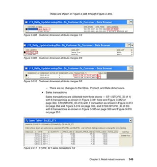 These are shown in Figure 3-308 through Figure 3-310.




Figure 3-308 Customer dimension attribute changes 1/3




Figure 3-309 Customer dimension attribute changes 2/3




Figure 3-310 Customer dimension attribute changes 3/3

                    – There are no changes to the Store, Product, and Date dimensions.
                    Sales transactions
                    Sales transactions are collected from three stores — ST1 (STORE_ID of 1)
                    with 6 transactions as shown in Figure 3-311 here and Figure 3-312 on
                    page 350, ST9 (STORE_ID of 9) with 1 transaction as shown in Figure 3-313
                    on page 350 and Figure 3-314 on page 350, and ST33 (STORE_ID of 33)
                    with 6 transactions as shown in Figure 3-315 on page 350 and Figure 3-316
                    on page 351.




Figure 3-311 STORE_ID 1 sales transactions 1/2



                                                        Chapter 3. Retail industry scenario   349
 