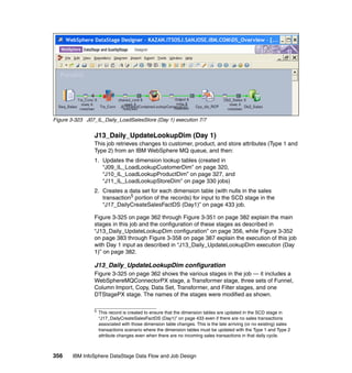 Figure 3-323 J07_IL_Daily_LoadSalesStore (Day 1) execution 7/7


                J13_Daily_UpdateLookupDim (Day 1)
                This job retrieves changes to customer, product, and store attributes (Type 1 and
                Type 2) from an IBM WebSphere MQ queue, and then:
                1. Updates the dimension lookup tables (created in
                   “J09_IL_LoadLookupCustomerDim” on page 320,
                   “J10_IL_LoadLookupProductDim” on page 327, and
                   “J11_IL_LoadLookupStoreDim” on page 330 jobs)
                2. Creates a data set for each dimension table (with nulls in the sales
                   transaction5 portion of the records) for input to the SCD stage in the
                   “J17_DailyCreateSalesFactDS (Day1)” on page 433 job.

                Figure 3-325 on page 362 through Figure 3-351 on page 382 explain the main
                stages in this job and the configuration of these stages as described in
                “J13_Daily_UpdateLookupDim configuration” on page 356, while Figure 3-352
                on page 383 through Figure 3-358 on page 387 explain the execution of this job
                with Day 1 input as described in “J13_Daily_UpdateLookupDim execution (Day
                1)” on page 382.

                J13_Daily_UpdateLookupDim configuration
                Figure 3-325 on page 362 shows the various stages in the job — it includes a
                WebSphereMQConnectorPX stage, a Transformer stage, three sets of Funnel,
                Column Import, Copy, Data Set, Transformer, and Filter stages, and one
                DTStagePX stage. The names of the stages were modified as shown.

                5
                    This record is created to ensure that the dimension tables are updated in the SCD stage in
                    “J17_DailyCreateSalesFactDS (Day1)” on page 433 even if there are no sales transactions
                    associated with those dimension table changes. This is the late arriving (or no existing) sales
                    transactions scenario where the dimension tables must be updated with the Type 1 and Type 2
                    attribute changes even when there are no incoming sales transactions in that daily cycle.



356    IBM InfoSphere DataStage Data Flow and Job Design
 