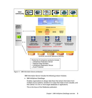 User
  community
                    Business Users       Subject Matter Experts         Architects        Data Analysts             Developers             DBAs



                                                                      UNIFIED USER INTERFACE



                                                                  User Clients          Administrative Clients


   UNIFIED
  METADATA
                                                                          COMMON SERVICES
  repository
                                                                           Unified
                                                                           Service
                                                                        Deployment                        Logging &
                                                   Metadata                               Security
                                                                        (InfoSphere                       Reporting
                                                   Services                               Services
                                                                        Information                        Services
     Design                                                               Services
                                                                          Director)




  Operational
                              UNDERSTAND                                CLEANSE                TRANSFORM                         DELIVER
                               Discover, model                     Standardize, merge     Combine and restructure       Synchronize, virtualize,
                           and govern information                      and correct                information            and move information
                            structure and content                      information            for new users               for in-line delivery

                      InfoSphere Information Analyzer         InfoSphere QualityStage      InfoSphere DataStage
                        InfoSphere Business Glossary



                                                                  UNIFIED PARALLEL PROCESSING
                                                                       COMMON CONNECTIVITY



                                                    Structured, Unstructured, Applications, Mainframe



                                     Partial list of companion products include:
                                     .
                                     . InfoSphere Federation Server
                                       Rational Data Architect
                                     .
                                     . InfoSphere Replication Server
                                       Event Publisher


Figure 1-1 IBM Information Server architecture

                 IBM Information Server includes the following product modules:
                     IBM InfoSphere DataStage
                     Enables organizations to design data flows that extract information from
                     multiple source systems, transform it in ways that make it more valuable, and
                     then deliver it to one or more target databases or applications.
                     This is the focus of this Redbooks publication.



                                                                            Chapter 1. IBM InfoSphere DataStage overview                           3
 