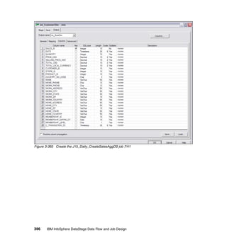 Figure 3-365 Create the J15_Daily_CreateSalesAggDS job 7/41




396    IBM InfoSphere DataStage Data Flow and Job Design
 