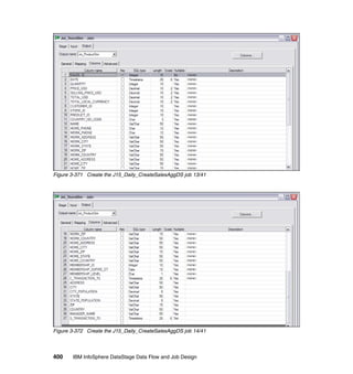 Figure 3-371 Create the J15_Daily_CreateSalesAggDS job 13/41




Figure 3-372 Create the J15_Daily_CreateSalesAggDS job 14/41




400    IBM InfoSphere DataStage Data Flow and Job Design
 