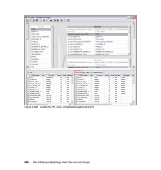 Figure 3-382 Create the J15_Daily_CreateSalesAggDS job 24/41




406    IBM InfoSphere DataStage Data Flow and Job Design
 