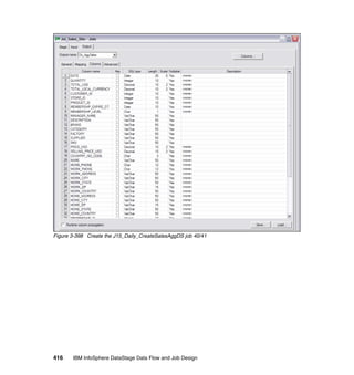 Figure 3-398 Create the J15_Daily_CreateSalesAggDS job 40/41




416    IBM InfoSphere DataStage Data Flow and Job Design
 