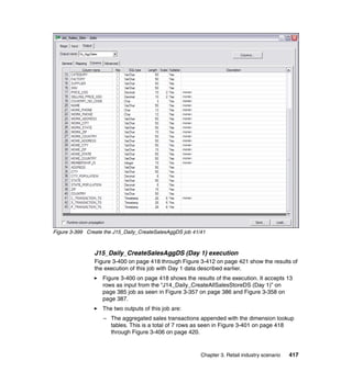 Figure 3-399 Create the J15_Daily_CreateSalesAggDS job 41/41



                J15_Daily_CreateSalesAggDS (Day 1) execution
                Figure 3-400 on page 418 through Figure 3-412 on page 421 show the results of
                the execution of this job with Day 1 data described earlier.
                   Figure 3-400 on page 418 shows the results of the execution. It accepts 13
                   rows as input from the “J14_Daily_CreateAllSalesStoreDS (Day 1)” on
                   page 385 job as seen in Figure 3-357 on page 386 and Figure 3-358 on
                   page 387.
                   The two outputs of this job are:
                   – The aggregated sales transactions appended with the dimension lookup
                     tables. This is a total of 7 rows as seen in Figure 3-401 on page 418
                     through Figure 3-406 on page 420.


                                                          Chapter 3. Retail industry scenario   417
 