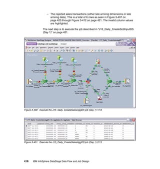 – The rejected sales transactions (either late arriving dimensions or late
                      arriving data). This is a total of 6 rows as seen in Figure 3-407 on
                      page 420 through Figure 3-412 on page 421. The invalid column values
                      are highlighted.

                The next step is to execute the job described in “J16_Daily_CreateScdInputDS
                (Day 1)” on page 421.




Figure 3-400 Execute the J15_Daily_CreateSalesAggDS job (Day 1) 1/13




Figure 3-401 Execute the J15_Daily_CreateSalesAggDS job (Day 1) 2/13




418    IBM InfoSphere DataStage Data Flow and Job Design
 
