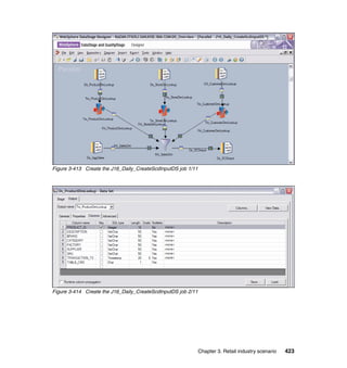 Figure 3-413 Create the J16_Daily_CreateScdInputDS job 1/11




Figure 3-414 Create the J16_Daily_CreateScdInputDS job 2/11




                                                              Chapter 3. Retail industry scenario   423
 