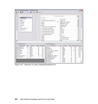 Figure 3-415 Create the J16_Daily_CreateScdInputDS job 3/11




424    IBM InfoSphere DataStage Data Flow and Job Design
 