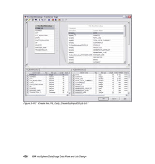 Figure 3-417 Create the J16_Daily_CreateScdInputDS job 5/11




426    IBM InfoSphere DataStage Data Flow and Job Design
 