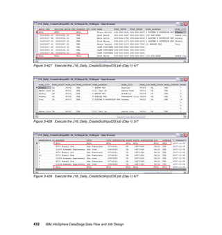 Figure 3-427 Execute the J16_Daily_CreateScdInputDS job (Day 1) 4/7




Figure 3-428 Execute the J16_Daily_CreateScdInputDS job (Day 1) 5/7




Figure 3-429 Execute the J16_Daily_CreateScdInputDS job (Day 1) 6/7




432    IBM InfoSphere DataStage Data Flow and Job Design
 