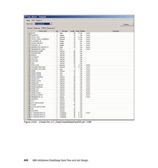 Figure 3-441 Create the J17_DailyCreateSalesFactDS job 11/68




444    IBM InfoSphere DataStage Data Flow and Job Design
 