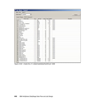 Figure 3-443 Create the J17_DailyCreateSalesFactDS job 13/68




446    IBM InfoSphere DataStage Data Flow and Job Design
 