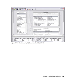 Figure 3-444 Create the J17_DailyCreateSalesFactDS job 14/68




                                                           Chapter 3. Retail industry scenario   447
 