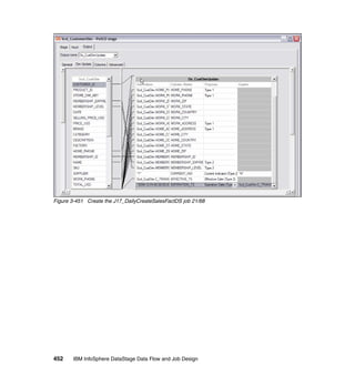 Figure 3-451 Create the J17_DailyCreateSalesFactDS job 21/68




452    IBM InfoSphere DataStage Data Flow and Job Design
 