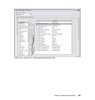 Figure 3-452 Create the J17_DailyCreateSalesFactDS job 22/68




                                                           Chapter 3. Retail industry scenario   453
 
