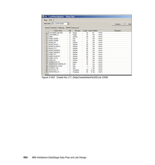 Figure 3-453 Create the J17_DailyCreateSalesFactDS job 23/68




454   IBM InfoSphere DataStage Data Flow and Job Design
 
