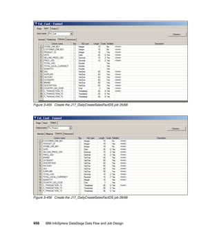 Figure 3-455 Create the J17_DailyCreateSalesFactDS job 25/68




Figure 3-456 Create the J17_DailyCreateSalesFactDS job 26/68




456    IBM InfoSphere DataStage Data Flow and Job Design
 