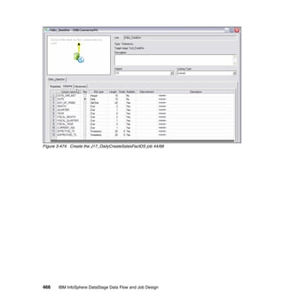 Figure 3-474 Create the J17_DailyCreateSalesFactDS job 44/68




466    IBM InfoSphere DataStage Data Flow and Job Design
 