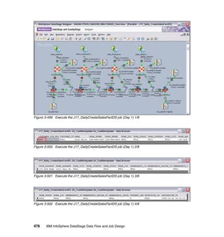 Figure 3-499 Execute the J17_DailyCreateSalesFactDS job (Day 1) 1/8




Figure 3-500 Execute the J17_DailyCreateSalesFactDS job (Day 1) 2/8




Figure 3-501 Execute the J17_DailyCreateSalesFactDS job (Day 1) 3/8




Figure 3-502 Execute the J17_DailyCreateSalesFactDS job (Day 1) 4/8




476    IBM InfoSphere DataStage Data Flow and Job Design
 