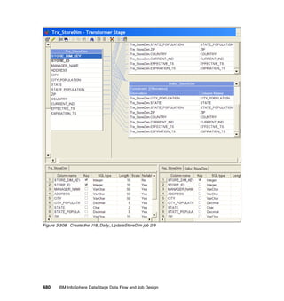 Figure 3-508 Create the J18_Daily_UpdateStoreDim job 2/8




480    IBM InfoSphere DataStage Data Flow and Job Design
 