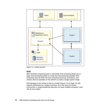 Figure 1-5 Cluster and Grid


              Grid
              With hardware computing power a commodity, Grid computing allows you to
              apply more processing power to a task than was previously possible. Grid
              computing uses all of the low-cost computing resources, processors, and
              memory that are available on the network to create a single system image.

              Grid topology is very similar to that of a cluster (Figure 1-5 on page 14) with
              engines distributed over multiple machines. As in the case of a cluster
              environment, a single parallel job execution can span multiple computers, each
              with its own engine.




14   IBM InfoSphere DataStage Data Flow and Job Design
 