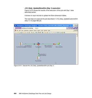 J18_Daily_UpdateStoreDim (Day 1) execution
                Figure 3-515 shows the results of the execution of this job with Day 1 data
                described earlier.

                It shows no input records to update the Store dimension tables.

                The next step is to execute the job described in “J19_Daily_UpdateCustomerDim
                (Day 1)” on page 485 job.




Figure 3-515 Execute the J18_Daily_UpdateStoreDim job (Day 1)




484    IBM InfoSphere DataStage Data Flow and Job Design
 