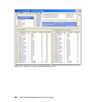 Figure 3-519 Create the J19_Daily_UpdateCustomerDim job 4/9




488    IBM InfoSphere DataStage Data Flow and Job Design
 