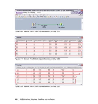 Figure 3-540 Execute the J22_Daily_UpdateSalesFact job (Day 1) 1/3




Figure 3-541 Execute the J22_Daily_UpdateSalesFact job (Day 1) 2/3




Figure 3-542 Execute the J22_Daily_UpdateSalesFact job (Day 1) 3/3




506    IBM InfoSphere DataStage Data Flow and Job Design
 