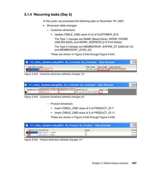 3.1.4 Recurring tasks (Day 2)
                 In this cycle, we processed the following data on November 7th, 2007:
                    Dimension table changes:
                    – Customer dimension:
                        •   Update (TABLE_CMD value of U) of CUSTOMER_ID 6
                            The Type 1 changes are NAME (Belad Davis), WORK_PHONE
                            (408-555-8333), and WORK_ADDRESS (2 N First Street).
                            The Type 2 changes are MEMBERSHIP_EXPIRE_DT (2020-02-13)
                            and MEMBERSHIP_LEVEL (G).
                       These are shown in Figure 3-543 through Figure 3-544.




Figure 3-543 Customer dimension attribute changes 1/2




Figure 3-544 Customer dimension attribute changes 2/2

                    – Product dimension:
                        •   Insert (TABLE_CMD value of I) of PRODUCT_ID 7
                        •   Insert (TABLE_CMD value of I) of PRODUCT_ID 11
                       These are shown in Figure 3-545 through Figure 3-548.




Figure 3-545 Product dimension attribute changes 1/4




                                                          Chapter 3. Retail industry scenario   507
 