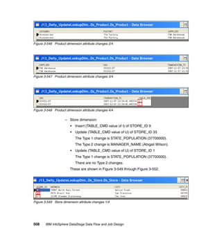 Figure 3-546 Product dimension attribute changes 2/4




Figure 3-547 Product dimension attribute changes 3/4




Figure 3-548 Product dimension attribute changes 4/4

                    – Store dimension:
                        •   Insert (TABLE_CMD value of I) of STORE_ID 9
                        •   Update (TABLE_CMD value of U) of STORE_ID 33
                            The Type 1 change is STATE_POPULATION (37700000).
                            The Type 2 change is MANAGER_NAME (Abigail Wilson).
                        •   Update (TABLE_CMD value of U) of STORE_ID 1
                            The Type 1 change is STATE_POPULATION (37700000).
                            There are no Type 2 changes.
                        These are shown in Figure 3-549 through Figure 3-552.




Figure 3-549 Store dimension attribute changes 1/4




508     IBM InfoSphere DataStage Data Flow and Job Design
 