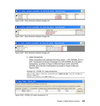 Figure 3-550 Store dimension attribute changes 2/4




Figure 3-551 Store dimension attribute changes 3/4




Figure 3-552 Store dimension attribute changes 4/4

                     Sales transactions:
                     Sales transactions are collected from three stores — ST1 (STORE_ID of 1)
                     with 1 transaction as shown in Example 3-3, ST9 (STORE_ID of 9) with 2
                     transactions, as shown in Figure 3-553 and Figure 3-554, and ST33
                     (STORE_ID of 33) with 3 transactions as shown in Figure 3-555 and
                     Figure 3-556.

                 Example 3-3 STORE_ID 1 sales transactions
                 SALES_ID, DATE, QUANTITY, PRICE_USD, SELLING_PRICE_USD, COUNTRY_ISO_CODE, TOTAL_USD, CUSTOMER_ID,
                 STORE_ID, PRODUCT_ID
                 101,2007-11-07 10:09:42,1,37,37,CHN,37,0009,1,5,




Figure 3-553 STORE_ID 9 sales transactions 1/2



                                                                     Chapter 3. Retail industry scenario         509
 