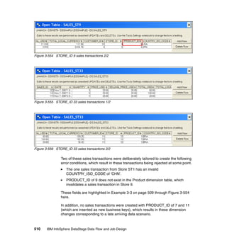 Figure 3-554 STORE_ID 9 sales transactions 2/2




Figure 3-555 STORE_ID 33 sales transactions 1/2




Figure 3-556 STORE_ID 33 sales transactions 2/2

                Two of these sales transactions were deliberately tailored to create the following
                error conditions, which result in these transactions being rejected at some point.
                   The one sales transaction from Store ST1 has an invalid
                   COUNTRY_ISO_CODE of ‘CHN’.
                   PRODUCT_ID of 9 does not exist in the Product dimension table, which
                   invalidates a sales transaction in Store 9.

                These fields are highlighted in Example 3-3 on page 509 through Figure 3-554
                here.

                In addition, no sales transactions were created with PRODUCT_ID of 7 and 11
                (which are inserted as new business keys), which results in these dimension
                changes corresponding to a late arriving data scenario.



510    IBM InfoSphere DataStage Data Flow and Job Design
 
