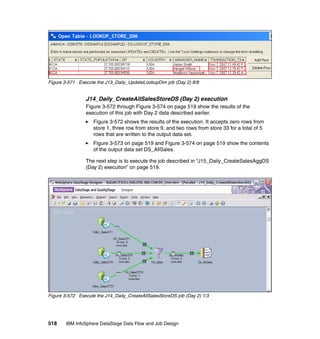 Figure 3-571 Execute the J13_Daily_UpdateLookupDim job (Day 2) 8/8


                J14_Daily_CreateAllSalesStoreDS (Day 2) execution
                Figure 3-572 through Figure 3-574 on page 519 show the results of the
                execution of this job with Day 2 data described earlier.
                    Figure 3-572 shows the results of the execution. It accepts zero rows from
                    store 1, three row from store 9, and two rows from store 33 for a total of 5
                    rows that are written to the output data set.
                    Figure 3-573 on page 519 and Figure 3-574 on page 519 show the contents
                    of the output data set DS_AllSales.

                The next step is to execute the job described in “J15_Daily_CreateSalesAggDS
                (Day 2) execution” on page 519.




Figure 3-572 Execute the J14_Daily_CreateAllSalesStoreDS job (Day 2) 1/3




518     IBM InfoSphere DataStage Data Flow and Job Design
 
