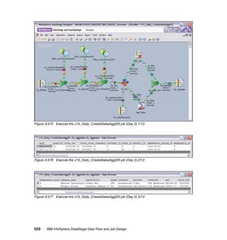 Figure 3-575 Execute the J15_Daily_CreateSalesAggDS job (Day 2) 1/13




Figure 3-576 Execute the J15_Daily_CreateSalesAggDS job (Day 2) 2/13




Figure 3-577 Execute the J15_Daily_CreateSalesAggDS job (Day 2) 3/13




520    IBM InfoSphere DataStage Data Flow and Job Design
 