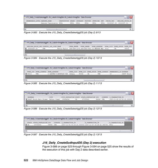 Figure 3-583 Execute the J15_Daily_CreateSalesAggDS job (Day 2) 9/13




Figure 3-584 Execute the J15_Daily_CreateSalesAggDS job (Day 2) 10/13




Figure 3-585 Execute the J15_Daily_CreateSalesAggDS job (Day 2) 11/13




Figure 3-586 Execute the J15_Daily_CreateSalesAggDS job (Day 2) 12/13




Figure 3-587 Execute the J15_Daily_CreateSalesAggDS job (Day 2) 13/13


                J16_Daily_CreateScdInputDS (Day 2) execution
                Figure 3-588 on page 523 through Figure 3-594 on page 525 show the results of
                the execution of this job with Day 2 data described earlier.



522    IBM InfoSphere DataStage Data Flow and Job Design
 