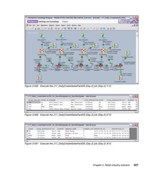 Figure 3-595 Execute the J17_DailyCreateSalesFactDS (Day 2) job (Day 2) 1/12




Figure 3-596 Execute the J17_DailyCreateSalesFactDS (Day 2) job (Day 2) 2/12




Figure 3-597 Execute the J17_DailyCreateSalesFactDS (Day 2) job (Day 2) 3/12




                                                            Chapter 3. Retail industry scenario   527
 