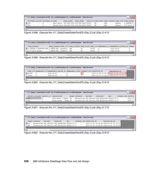 Figure 3-598 Execute the J17_DailyCreateSalesFactDS (Day 2) job (Day 2) 4/12




Figure 3-599 Execute the J17_DailyCreateSalesFactDS (Day 2) job (Day 2) 5/12




Figure 3-600 Execute the J17_DailyCreateSalesFactDS (Day 2) job (Day 2) 6/12




Figure 3-601 Execute the J17_DailyCreateSalesFactDS (Day 2) job (Day 2) 7/12




Figure 3-602 Execute the J17_DailyCreateSalesFactDS (Day 2) job (Day 2) 8/12




528    IBM InfoSphere DataStage Data Flow and Job Design
 