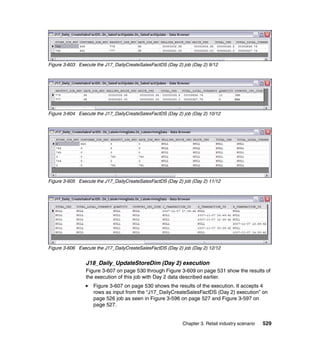 Figure 3-603 Execute the J17_DailyCreateSalesFactDS (Day 2) job (Day 2) 9/12




Figure 3-604 Execute the J17_DailyCreateSalesFactDS (Day 2) job (Day 2) 10/12




Figure 3-605 Execute the J17_DailyCreateSalesFactDS (Day 2) job (Day 2) 11/12




Figure 3-606 Execute the J17_DailyCreateSalesFactDS (Day 2) job (Day 2) 12/12


                J18_Daily_UpdateStoreDim (Day 2) execution
                Figure 3-607 on page 530 through Figure 3-609 on page 531 show the results of
                the execution of this job with Day 2 data described earlier.
                    Figure 3-607 on page 530 shows the results of the execution. It accepts 4
                    rows as input from the “J17_DailyCreateSalesFactDS (Day 2) execution” on
                    page 526 job as seen in Figure 3-596 on page 527 and Figure 3-597 on
                    page 527.


                                                            Chapter 3. Retail industry scenario   529
 