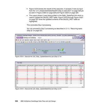 Figure 3-618 shows the results of the execution. It accepts 2 rows as input
                    from the “J17_DailyCreateSalesFactDS (Day 2) execution” on page 526 job
                    as seen in Figure 3-603 on page 529 and Figure 3-604 on page 529.
                    The output shows 2 rows being written to the Odbc_SalesFact link which is
                    used to update the SALES_FACT table. Figure 3-619 through Figure 3-621
                    on page 537 show the updated contents of the SALES_FACT table as
                    highlighted.

                This concludes Day 2 processing.

                You can proceed to Day 3 processing as described in 3.1.5, “Recurring tasks
                (Day 3)” on page 537.




Figure 3-618 Execute the J22_Daily_UpdateSalesFact job (Day 2) 1/4




Figure 3-619 Execute the J22_Daily_UpdateSalesFact job (Day 2) 2/4




536    IBM InfoSphere DataStage Data Flow and Job Design
 