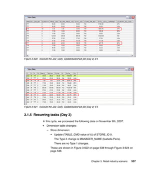 Figure 3-620 Execute the J22_Daily_UpdateSalesFact job (Day 2) 3/4




Figure 3-621 Execute the J22_Daily_UpdateSalesFact job (Day 2) 4/4


3.1.5 Recurring tasks (Day 3)
                In this cycle, we processed the following data on November 8th, 2007:
                    Dimension table changes:
                    – Store dimension:
                       •   Update (TABLE_CMD value of U) of STORE_ID 9.
                           The Type 2 change is MANAGER_NAME (Isabella Paris).
                           There are no Type 1 changes.
                       These are shown in Figure 3-622 on page 538 through Figure 3-624 on
                       page 538.


                                                            Chapter 3. Retail industry scenario   537
 