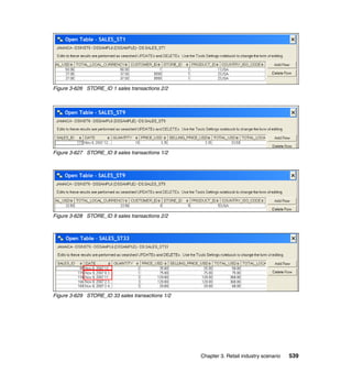 Figure 3-626 STORE_ID 1 sales transactions 2/2




Figure 3-627 STORE_ID 9 sales transactions 1/2




Figure 3-628 STORE_ID 9 sales transactions 2/2




Figure 3-629 STORE_ID 33 sales transactions 1/2




                                                  Chapter 3. Retail industry scenario   539
 