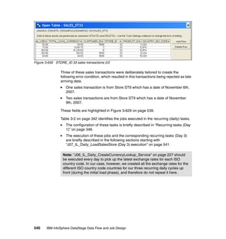 Figure 3-630 STORE_ID 33 sales transactions 2/2

                Three of these sales transactions were deliberately tailored to create the
                following error condition, which resulted in this transactions being rejected as late
                arriving data.
                   One sales transaction is from Store ST9 which has a date of November 6th,
                   2007.
                   Two sales transactions are from Store ST9 which has a date of November
                   9th, 2007.

                These fields are highlighted in Figure 3-629 on page 539.

                Table 3-2 on page 342 identifies the jobs executed in the recurring (daily) tasks.
                   The configuration of these tasks is briefly described in “Recurring tasks (Day
                   1)” on page 348.
                   The execution of these jobs and the corresponding recurring tasks (Day 3)
                   are briefly described in the following sections starting with
                   “J07_IL_Daily_LoadSalesStore (Day 3) execution” on page 541.

                 Note: “J06_IL_Daily_CreateCurrencyLookup_Service” on page 227 should
                 be executed every day to pick up the latest exchange rates for each ISO
                 country code. In our case, however, we created all the exchange rates for the
                 different ISO country code countries for our three recurring daily cycles up
                 front (during the initial load phase), and therefore do not repeat it here.




540    IBM InfoSphere DataStage Data Flow and Job Design
 