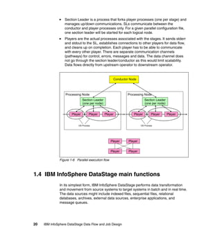 Section Leader is a process that forks player processes (one per stage) and
                  manages up/down communications. SLs communicate between the
                  conductor and player processes only. For a given parallel configuration file,
                  one section leader will be started for each logical node.
                  Players are the actual processes associated with the stages. It sends stderr
                  and stdout to the SL, establishes connections to other players for data flow,
                  and cleans up on completion. Each player has to be able to communicate
                  with every other player. There are separate communication channels
                  (pathways) for control, errors, messages and data. The data channel does
                  not go through the section leader/conductor as this would limit scalability.
                  Data flows directly from upstream operator to downstream operator.


                                                     Conductor Node



                  Processing Node                            Processing Node
                               Section Leader                             Section Leader
                               (one per node)                             (one per node)


                      Player        Player      Player           Player         Player     Player


                           OS Process                                  OS Process




                                                    Player    Player


                                                    Player    Player

              Figure 1-6 Parallel execution flow



1.4 IBM InfoSphere DataStage main functions
              In its simplest form, IBM InfoSphere DataStage performs data transformation
              and movement from source systems to target systems in batch and in real time.
              The data sources might include indexed files, sequential files, relational
              databases, archives, external data sources, enterprise applications, and
              message queues.




20   IBM InfoSphere DataStage Data Flow and Job Design
 