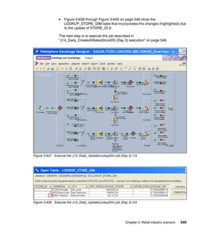 Figure 3-638 through Figure 3-640 on page 546 show the
                   LOOKUP_STORE_DIM table that incorporates the changes (highlighted) due
                   to the update of STORE_ID 9.

                The next step is to execute the job described in
                “J14_Daily_CreateAllSalesStoreDS (Day 3) execution” on page 546.




Figure 3-637 Execute the J13_Daily_UpdateLookupDim job (Day 3) 1/4




Figure 3-638 Execute the J13_Daily_UpdateLookupDim job (Day 3) 2/4




                                                          Chapter 3. Retail industry scenario   545
 