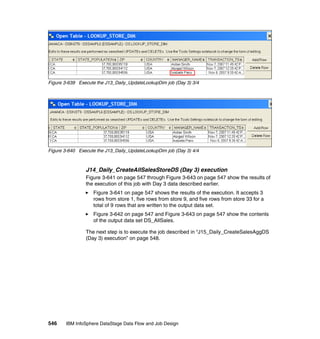 Figure 3-639 Execute the J13_Daily_UpdateLookupDim job (Day 3) 3/4




Figure 3-640 Execute the J13_Daily_UpdateLookupDim job (Day 3) 4/4



                J14_Daily_CreateAllSalesStoreDS (Day 3) execution
                Figure 3-641 on page 547 through Figure 3-643 on page 547 show the results of
                the execution of this job with Day 3 data described earlier.
                   Figure 3-641 on page 547 shows the results of the execution. It accepts 3
                   rows from store 1, five rows from store 9, and five rows from store 33 for a
                   total of 9 rows that are written to the output data set.
                   Figure 3-642 on page 547 and Figure 3-643 on page 547 show the contents
                   of the output data set DS_AllSales.

                The next step is to execute the job described in “J15_Daily_CreateSalesAggDS
                (Day 3) execution” on page 548.




546    IBM InfoSphere DataStage Data Flow and Job Design
 